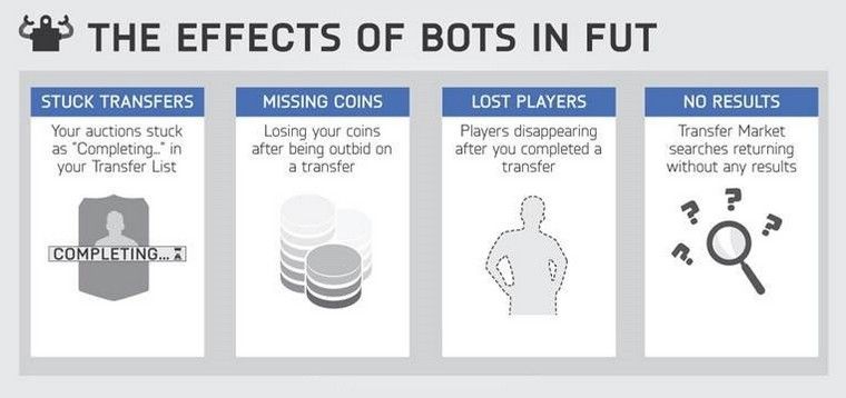 fut-coin-selling-effects